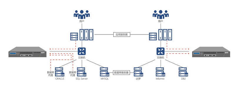 数据库审计 数据库审计
