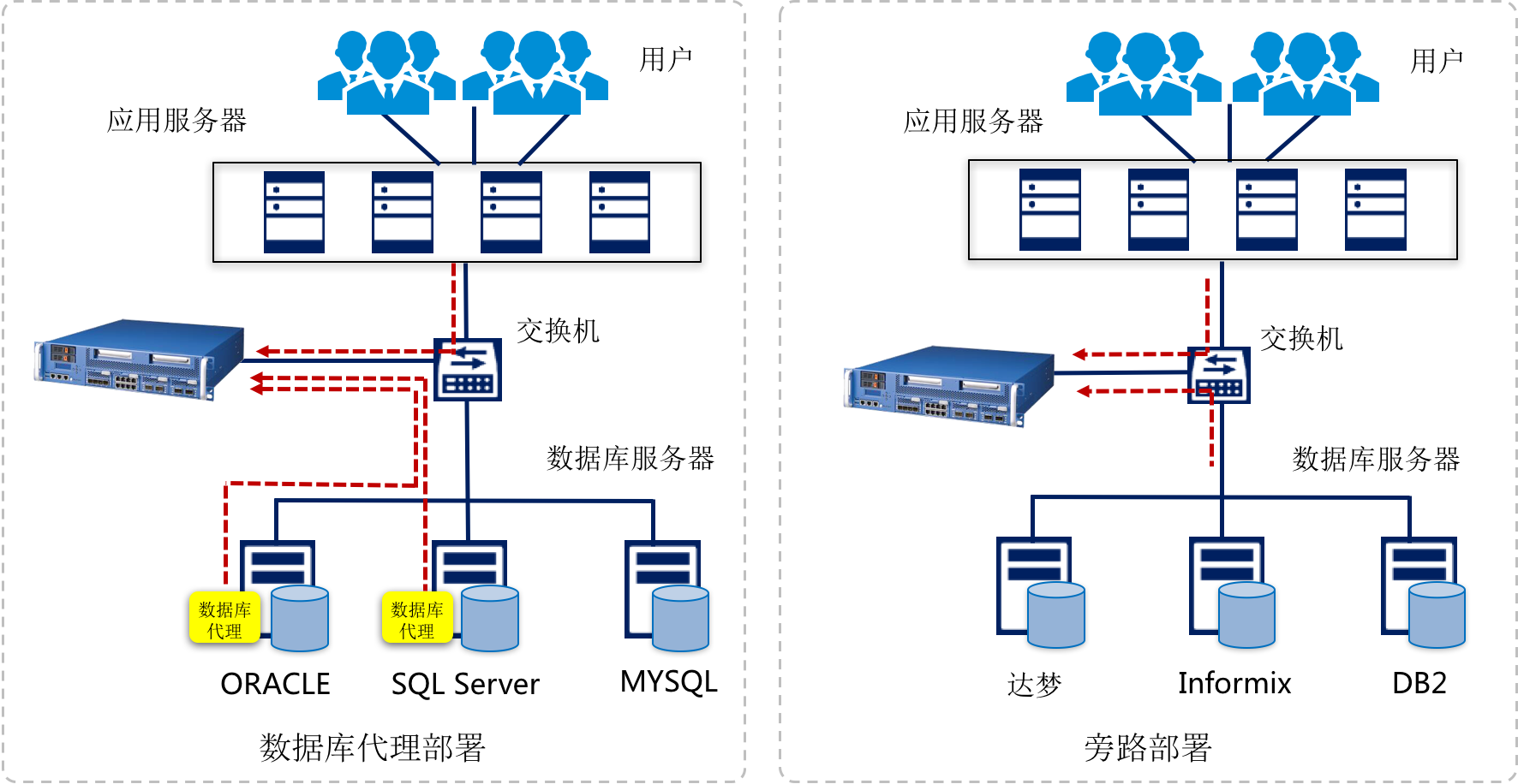 数据库审计 数据库审计