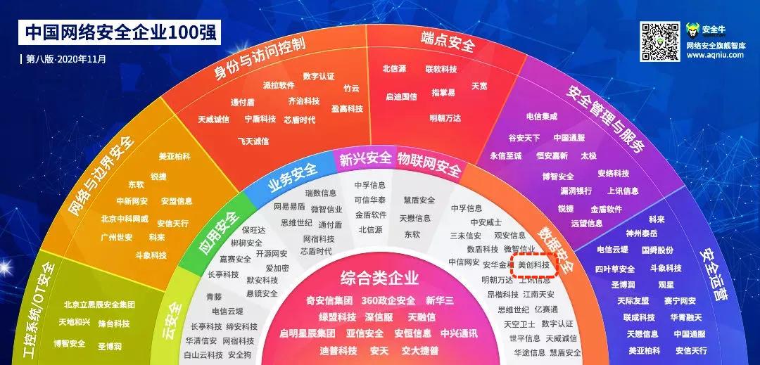 数据脱敏