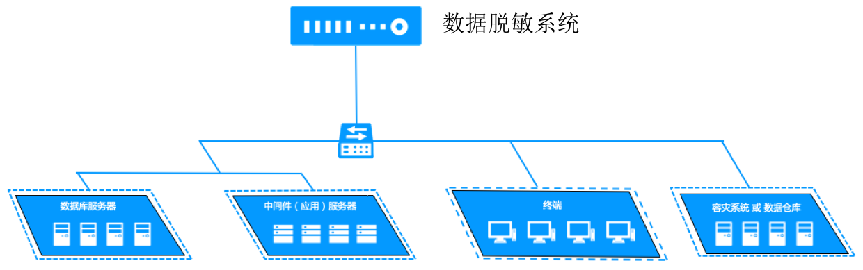 数据脱敏