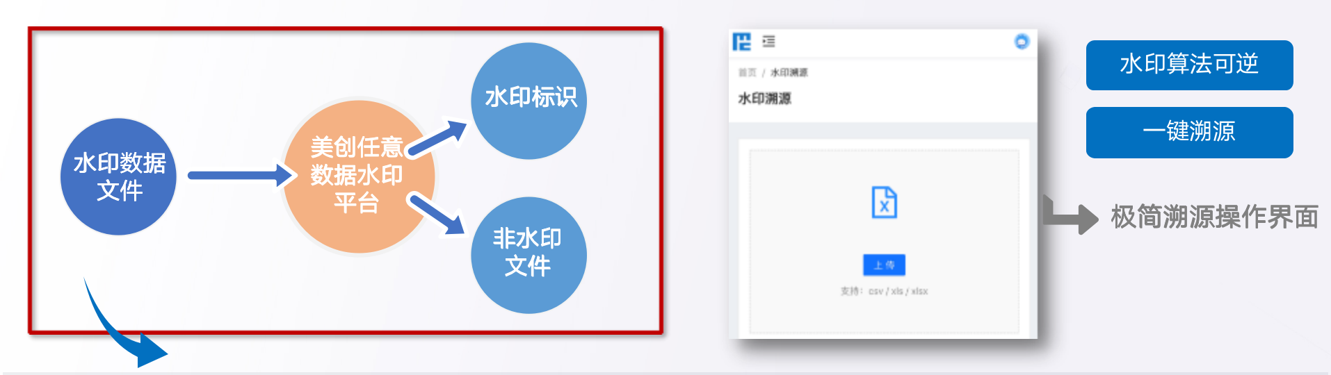 数据水印