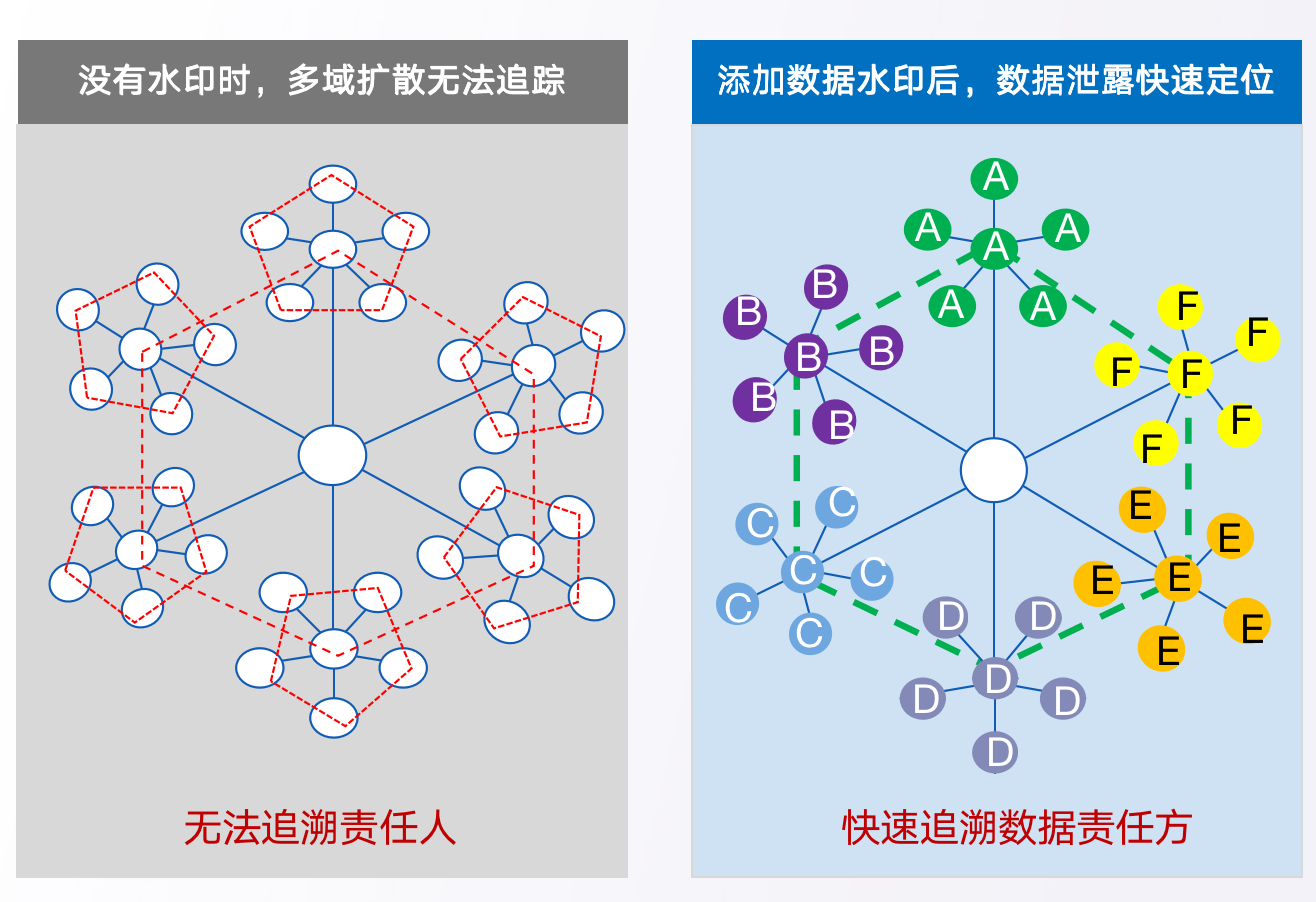 数据水印