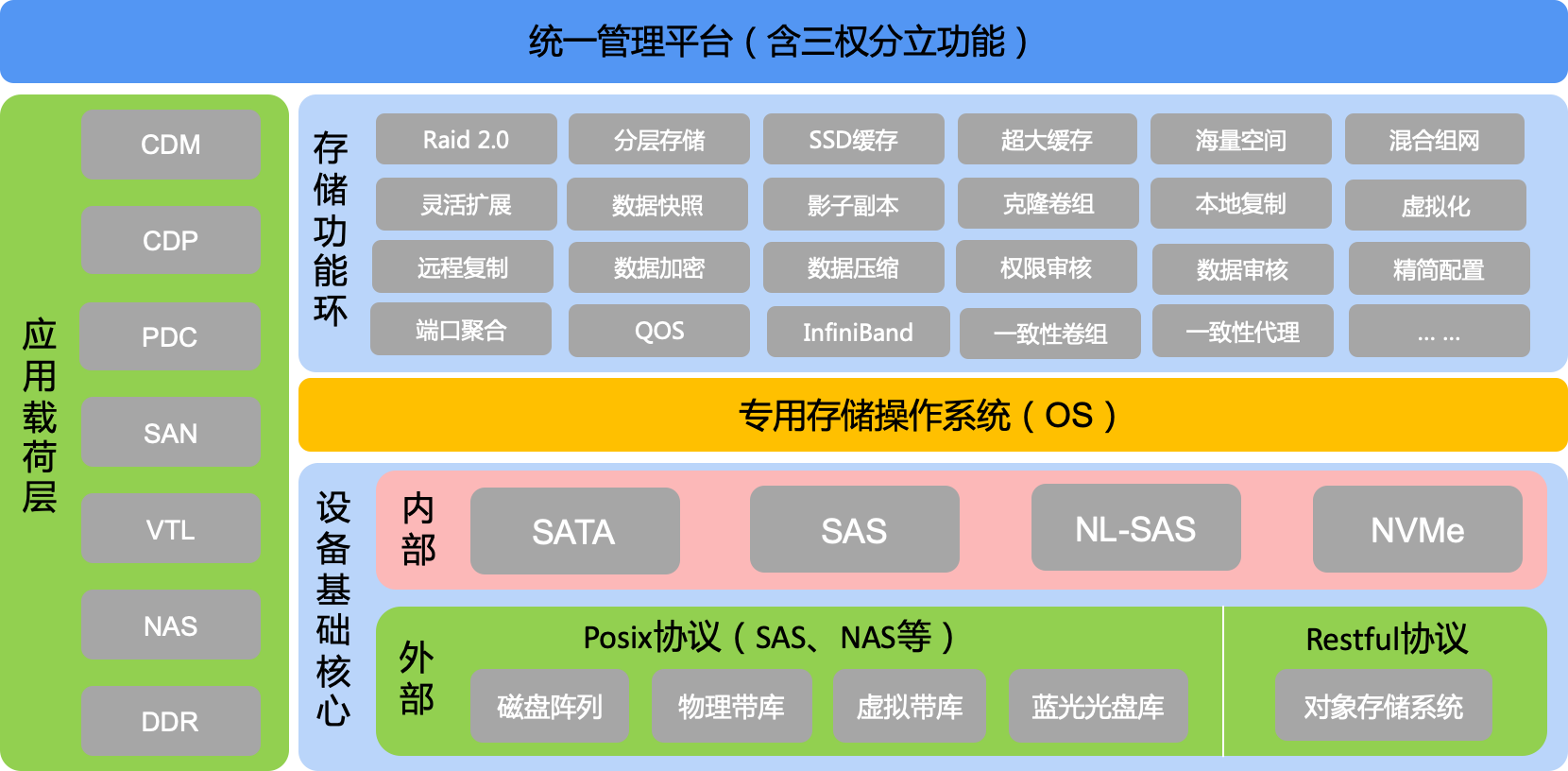 备份一体机
