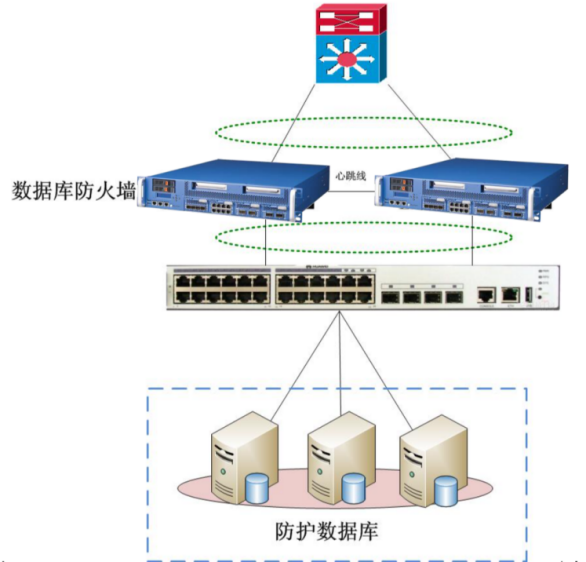 数据库防火墙的部署方案是什么