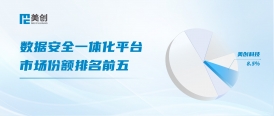 权威发布 | 美创数据安全一体化平台DSC市场份额排名前五，领跑专精厂商