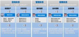 基于数据分类分级的数据安全保护实践探索